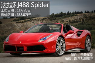 法拉利敞篷跑车的简单介绍,第3张 法拉利敞篷跑车的简单介绍,法拉利敞篷跑车的简单介绍,第3张