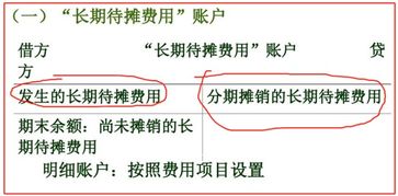 企业装修(企业装修费用计入什么科目),第3张 企业装修(企业装修费用计入什么科目),企业装修(企业装修费用计入什么科目),第3张