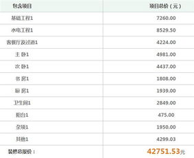 门店装修报价(门店装修报价单明细表),第1张 门店装修报价(门店装修报价单明细表),门店装修报价(门店装修报价单明细表),第1张