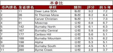 留学高中成绩单太低（留学高中成绩单太低怎么办）,留学高中成绩单太低（留学高中成绩单太低怎么办）,第3张