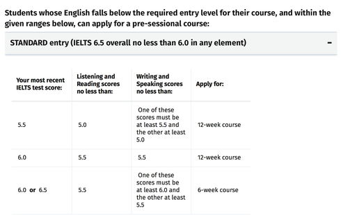 英国硕士研究生留学归来和国内硕士研究生哪个竞争性大(英国硕士和国内硕士含金量),第1张 英国硕士研究生留学归来和国内硕士研究生哪个竞争性大(英国硕士和国内硕士含金量),英国硕士研究生留学归来和国内硕士研究生哪个竞争性大(英国硕士和国内硕士含金量),第1张