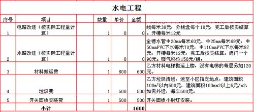 户县装修(户县装修公司报价表),第1张 户县装修(户县装修公司报价表),户县装修(户县装修公司报价表),第1张