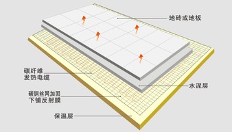 长沙电地暖(长沙地暖电费),第3张 长沙电地暖(长沙地暖电费),长沙电地暖(长沙地暖电费),第3张