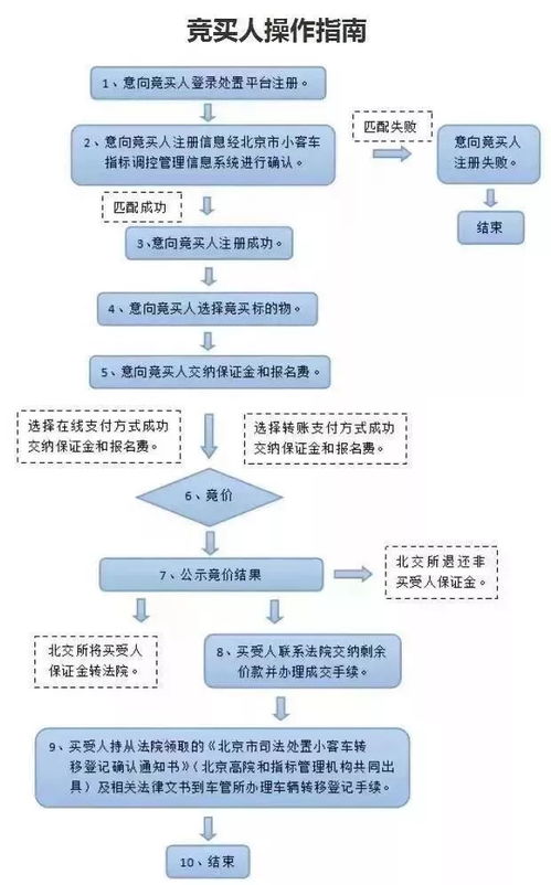 汽车摇号(汽车摇号北京官网),第3张 汽车摇号(汽车摇号北京官网),汽车摇号(汽车摇号北京官网),第3张