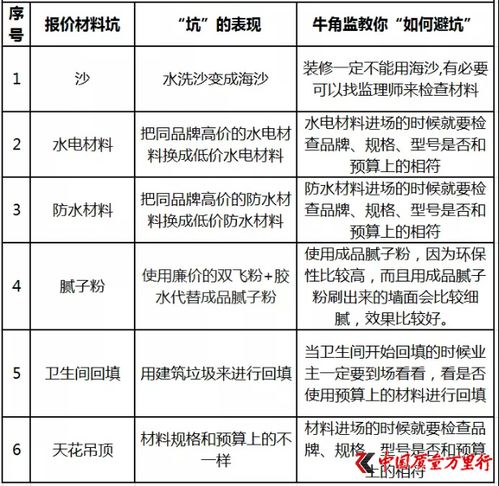 成都装修公司网站(成都装修公司一览表),第1张 成都装修公司网站(成都装修公司一览表),成都装修公司网站(成都装修公司一览表),第1张