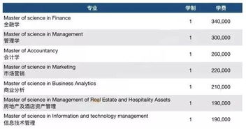香港硕士留学一年花费多少钱(香港硕士留学一年费用),第2张 香港硕士留学一年花费多少钱(香港硕士留学一年费用),香港硕士留学一年花费多少钱(香港硕士留学一年费用),第2张