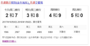 杭州限号(杭州限号查询 今天),第2张 杭州限号(杭州限号查询 今天),杭州限号(杭州限号查询 今天),第2张