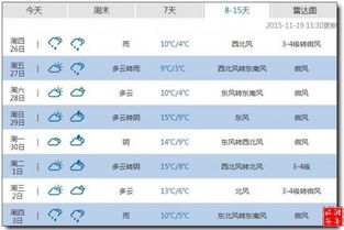 天目山天气(天目山天气预报15天查询),第2张 天目山天气(天目山天气预报15天查询),天目山天气(天目山天气预报15天查询),第2张