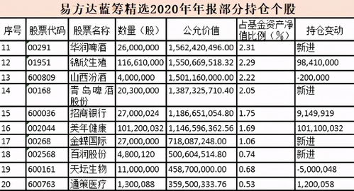 宫学斌(宫学斌五格多少分),第3张 宫学斌(宫学斌五格多少分),宫学斌(宫学斌五格多少分),第3张