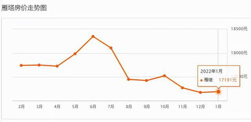 西安北郊房价(西安北郊房价2022年最新房价),第1张 西安北郊房价(西安北郊房价2022年最新房价),西安北郊房价(西安北郊房价2022年最新房价),第1张