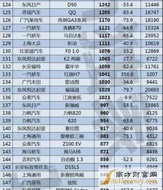 2015汽车销量排行(2015全国汽车销量),第1张 2015汽车销量排行(2015全国汽车销量),2015汽车销量排行(2015全国汽车销量),第1张