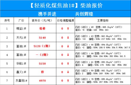成品油调价（成品油调价机制公式）,成品油调价（成品油调价机制公式）,第3张