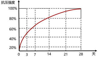 c20混凝土强度(C20混凝土强度标准差),第3张 c20混凝土强度(C20混凝土强度标准差),c20混凝土强度(C20混凝土强度标准差),第3张