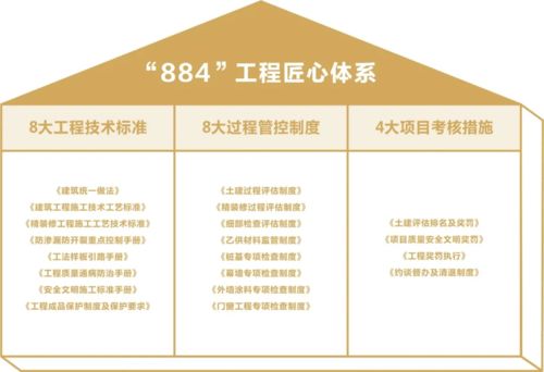 全装修(全装修交付标准),第1张 全装修(全装修交付标准),全装修(全装修交付标准),第1张