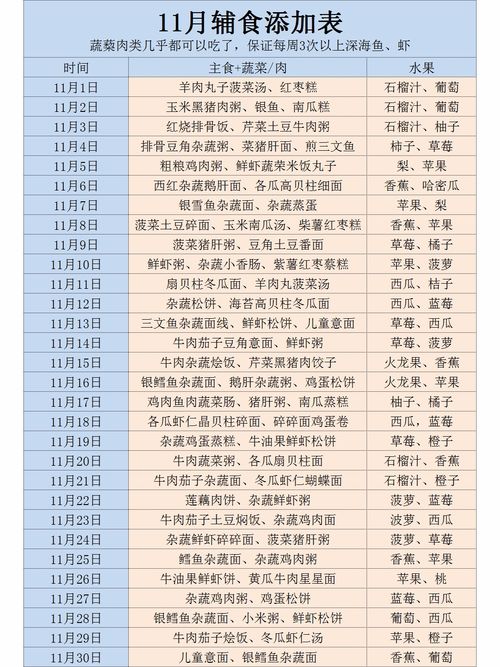 小学生一周食谱表图片（小学生一个星期食菜谱安排表）,小学生一周食谱表图片（小学生一个星期食菜谱安排表）,第2张
