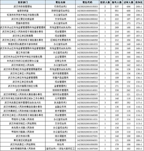 湖北公务员考试分数线(2021湖北公务员考试分数线),第3张 湖北公务员考试分数线(2021湖北公务员考试分数线),湖北公务员考试分数线(2021湖北公务员考试分数线),第3张