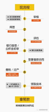 公积金装修贷款(公积金装修贷款需要什么材料),第2张 公积金装修贷款(公积金装修贷款需要什么材料),公积金装修贷款(公积金装修贷款需要什么材料),第2张