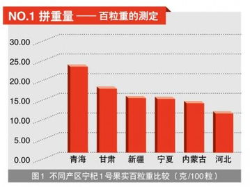 枸杞的药用价值（枸杞的药用价值论文）,枸杞的药用价值（枸杞的药用价值论文）,第3张