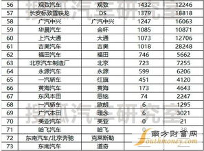 2015汽车销量排行(2015全国汽车销量),第3张 2015汽车销量排行(2015全国汽车销量),2015汽车销量排行(2015全国汽车销量),第3张