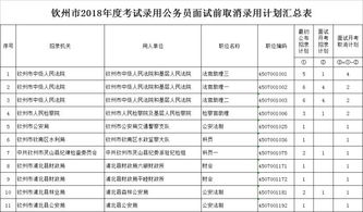 2016广西公务员面试名单(广西公务员考试进面试名单),第1张 2016广西公务员面试名单(广西公务员考试进面试名单),2016广西公务员面试名单(广西公务员考试进面试名单),第1张