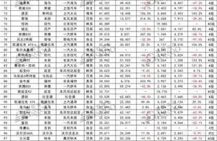 2012年汽车销量排行榜(2012年汽车销量排行榜前十),第3张 2012年汽车销量排行榜(2012年汽车销量排行榜前十),2012年汽车销量排行榜(2012年汽车销量排行榜前十),第3张