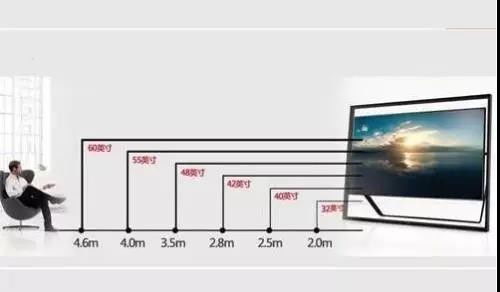 液晶电视尺寸选择(液晶电视的尺寸),第1张 液晶电视尺寸选择(液晶电视的尺寸),液晶电视尺寸选择(液晶电视的尺寸),第1张