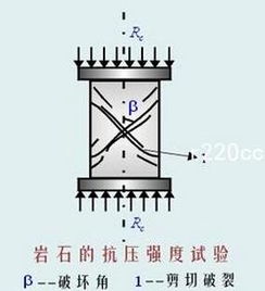 c20混凝土强度(C20混凝土强度标准差),第1张 c20混凝土强度(C20混凝土强度标准差),c20混凝土强度(C20混凝土强度标准差),第1张