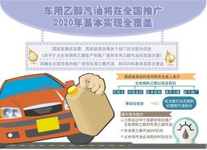 乙醇汽油的好处（乙醇汽油的好处是）,乙醇汽油的好处（乙醇汽油的好处是）,第1张