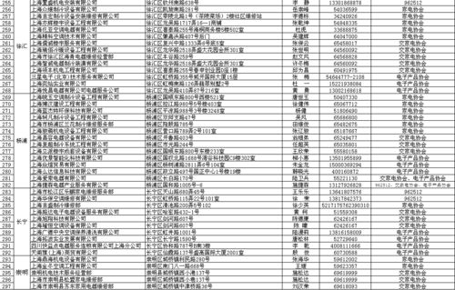 空调维修价格(空调维修价格清单),第3张 空调维修价格(空调维修价格清单),空调维修价格(空调维修价格清单),第3张