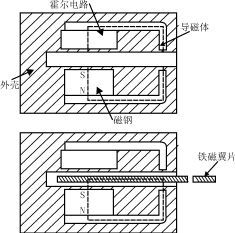 霍尔开关工作原理（霍尔开关 原理）,霍尔开关工作原理（霍尔开关 原理）,第1张