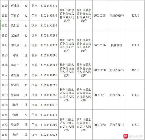 2016广西公务员面试名单(广西公务员考试进面试名单),第3张 2016广西公务员面试名单(广西公务员考试进面试名单),2016广西公务员面试名单(广西公务员考试进面试名单),第3张