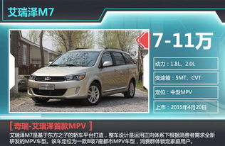 奇瑞v5商务车(奇瑞v5商务车7座),第1张 奇瑞v5商务车(奇瑞v5商务车7座),奇瑞v5商务车(奇瑞v5商务车7座),第1张