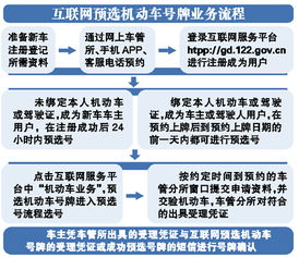 广州自选车牌(广州自选车牌号规则),第3张 广州自选车牌(广州自选车牌号规则),广州自选车牌(广州自选车牌号规则),第3张
