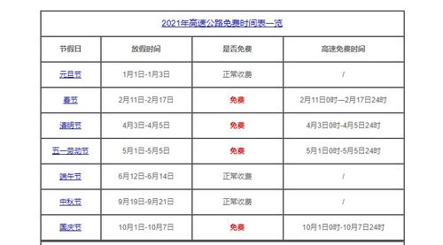 高速免费时间2021年（高速免费2021年时间）,高速免费时间2021年（高速免费2021年时间）,第1张