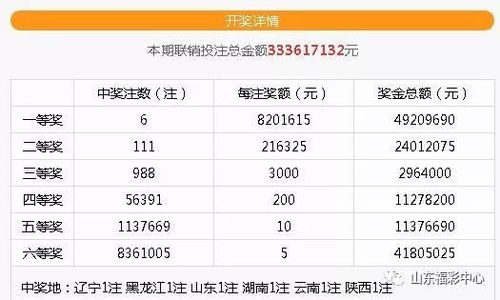 定位七码必中(定位七码必中6双色球),第3张 定位七码必中(定位七码必中6双色球),定位七码必中(定位七码必中6双色球),第3张