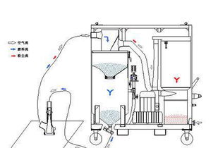 防尘方法(防尘原理),第3张 防尘方法(防尘原理),防尘方法(防尘原理),第3张
