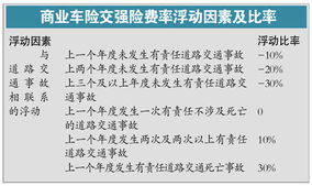 车险第二年打折(车险第二年打折优惠多少),第3张 车险第二年打折(车险第二年打折优惠多少),车险第二年打折(车险第二年打折优惠多少),第3张