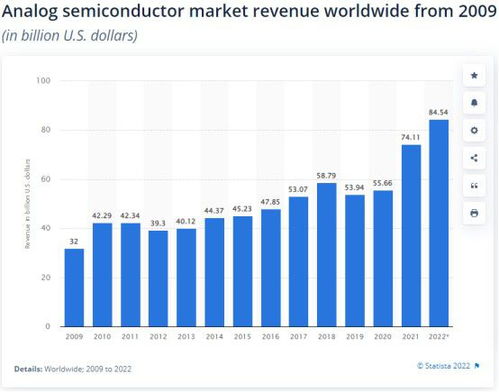 艺术品市场(艺术品市场商品需求预测有哪些要求),第2张 艺术品市场(艺术品市场商品需求预测有哪些要求),艺术品市场(艺术品市场商品需求预测有哪些要求),第2张