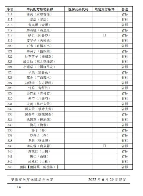 三伏贴配方(三伏贴配方剂量一付各多少克),第1张 三伏贴配方(三伏贴配方剂量一付各多少克),三伏贴配方(三伏贴配方剂量一付各多少克),第1张
