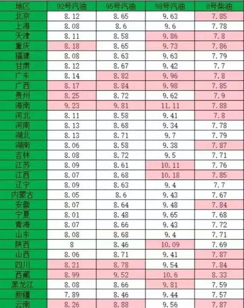 成品油调价（成品油调价机制公式）,成品油调价（成品油调价机制公式）,第1张
