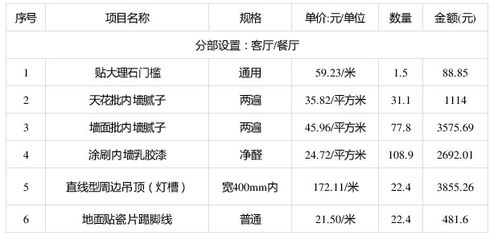 南京装修报价(南京装修报价预算明细表),第1张 南京装修报价(南京装修报价预算明细表),南京装修报价(南京装修报价预算明细表),第1张