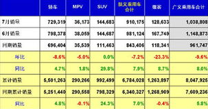 2012年汽车销量排行榜(2012年汽车销量排行榜前十),第2张 2012年汽车销量排行榜(2012年汽车销量排行榜前十),2012年汽车销量排行榜(2012年汽车销量排行榜前十),第2张