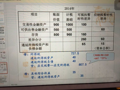 买房交税(买房交税费怎么算的),第1张 买房交税(买房交税费怎么算的),买房交税(买房交税费怎么算的),第1张