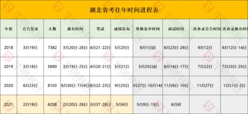 公务员补录(公务员补录是怎么补录的),第3张 公务员补录(公务员补录是怎么补录的),公务员补录(公务员补录是怎么补录的),第3张