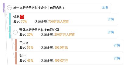 倍思特(倍思特网络科技有限公司),第1张 倍思特(倍思特网络科技有限公司),倍思特(倍思特网络科技有限公司),第1张