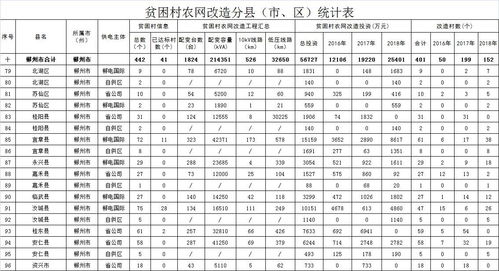 想单独装修一下卫生间(卫生间翻新改造费用明细表),第2张 想单独装修一下卫生间(卫生间翻新改造费用明细表),想单独装修一下卫生间(卫生间翻新改造费用明细表),第2张