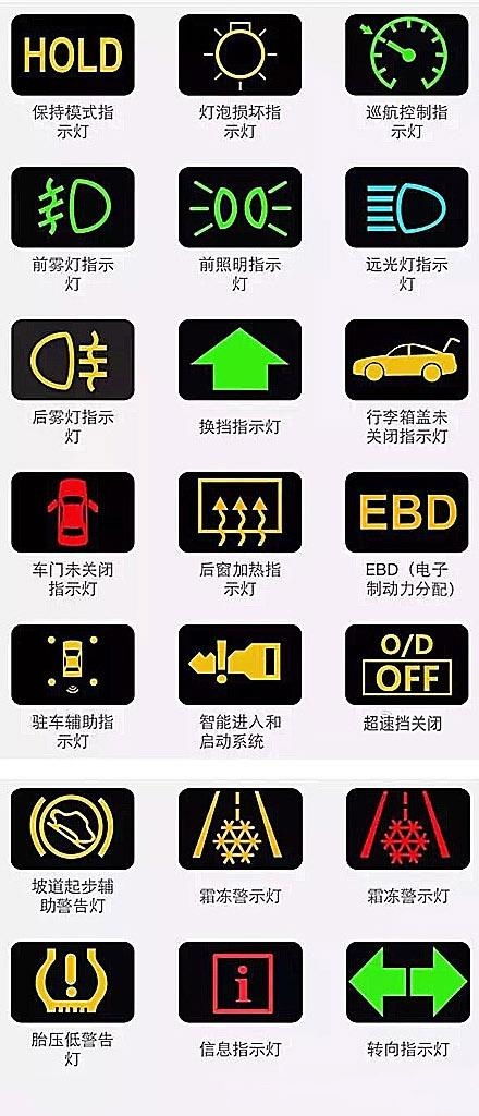 汽车故障(汽车故障码图片解析大全),第1张 汽车故障(汽车故障码图片解析大全),汽车故障(汽车故障码图片解析大全),第1张