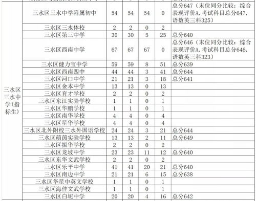 佛山市实验中学(佛山市实验中学2023录取分数线),第1张 佛山市实验中学(佛山市实验中学2023录取分数线),佛山市实验中学(佛山市实验中学2023录取分数线),第1张