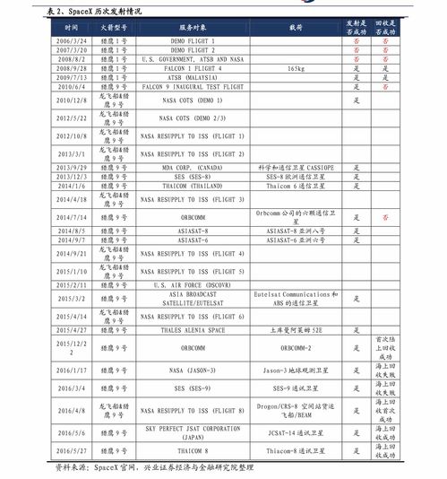 空调维修价格(空调维修价格清单),第2张 空调维修价格(空调维修价格清单),空调维修价格(空调维修价格清单),第2张