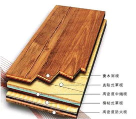 地板基材（地板基材国家标准）,地板基材（地板基材国家标准）,第3张